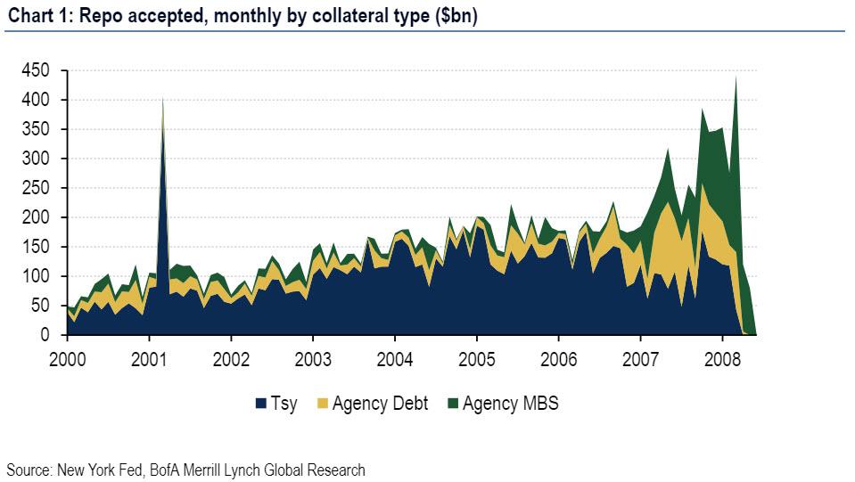 repo%20chart%20collateral.jpg