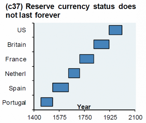 Reserves