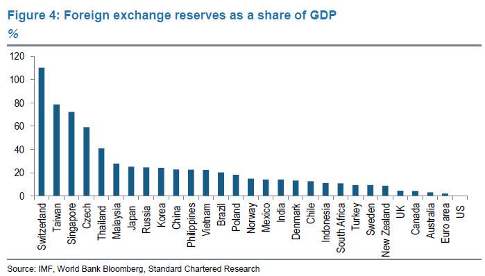 What Does It Take To Win A Currency War Zero Hedge - 