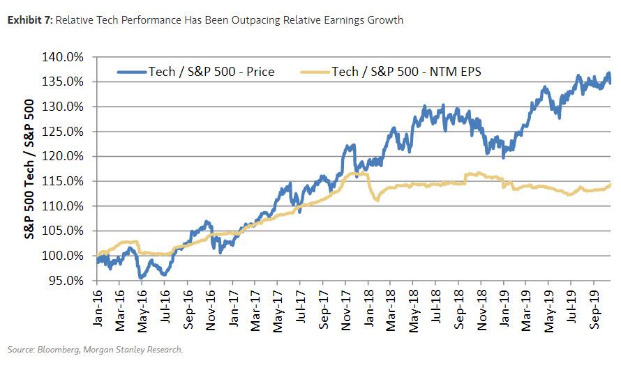 tech price 