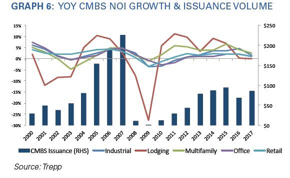 Cmbs Issuance Chart