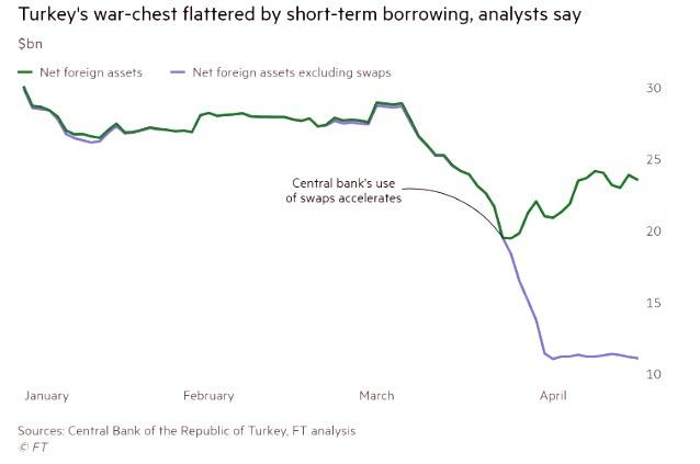 turkey%20real%20reserves.jpg