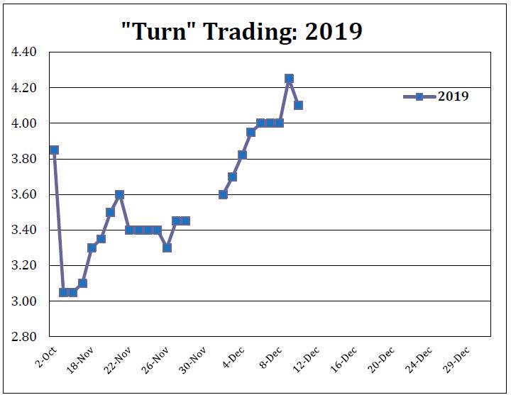 ... --- ... .-. ..- -. 'SPRING'S ~ DEC-11-2019 ~  Hawaiian Volcanic Activity Could Become the Catalyst That Unleashes An Extinction Level Event In the Cascadian Subduction Zone Turn%20trading_0