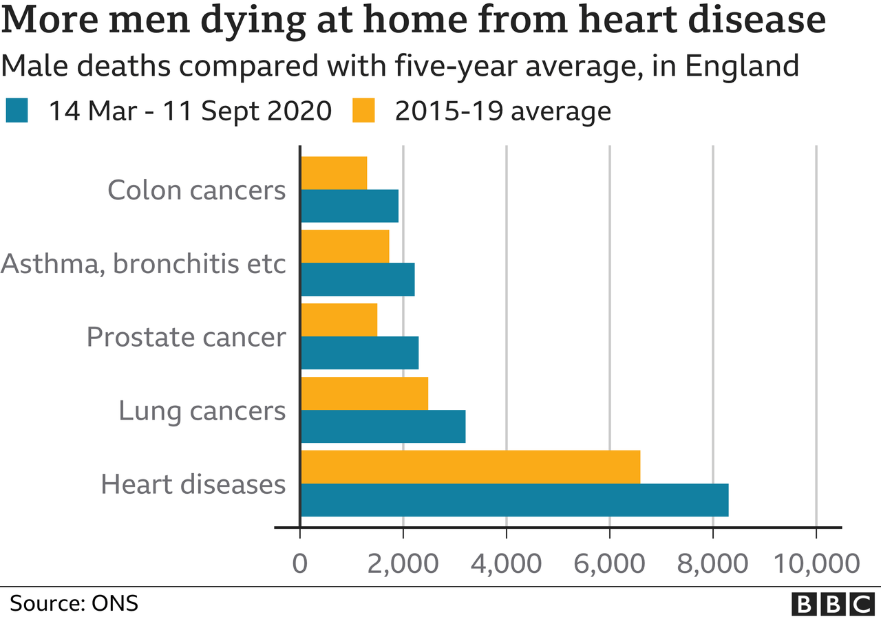 UK Health Study Found 26,000 “Extra” Non-COVID Deaths at Home Amid ...