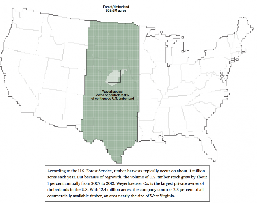 Visualizing How America Uses Its Land In 13 Illustrations  Zero Hedge