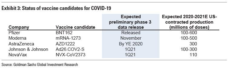 This image has an empty alt attribute; its file name is vaccine%20candidates%20goldman.jpg