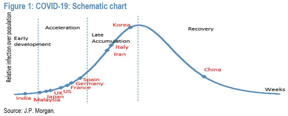 This Is Where The World Is On The "Corona Curve" At This Moment