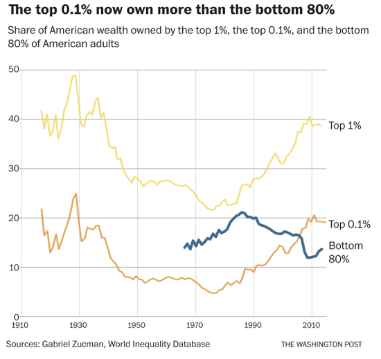 wealth-inequality4-20%20%282%29_0.png