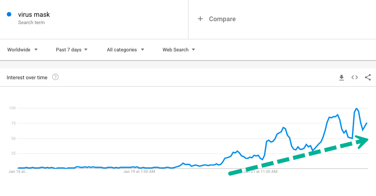 PANIC: Searches For 'Virus Mask' Explode Online