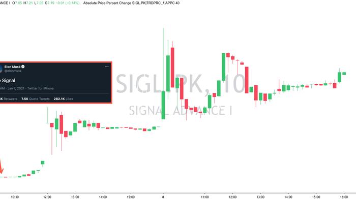 Elon Musk Tweets "Use Signal" - Unrelated Penny Stock Soars 1,200% - Vimarsana News