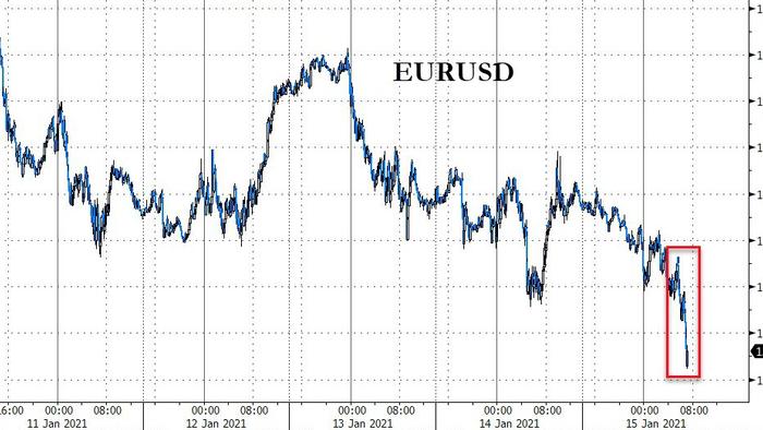 Stocks, Euro Plunge As Pfizer Says EU Vaccines Will Be Delayed - Vimarsana News