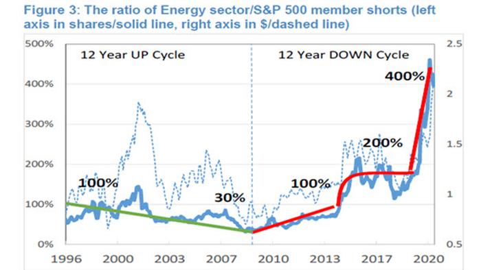 Kolanovic: A New Commodity Supercycle Has Begun - Vimarsana News