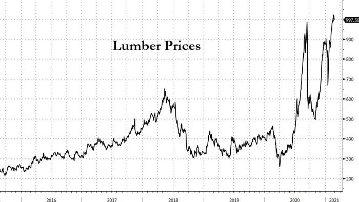 As Lumber Prices Hit Record High, Homebuilders Urge Biden To Intervene - Vimarsana News