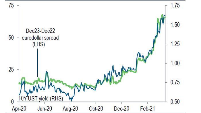 How Markets Would Respond To A Hawkish Fed - Vimarsana News