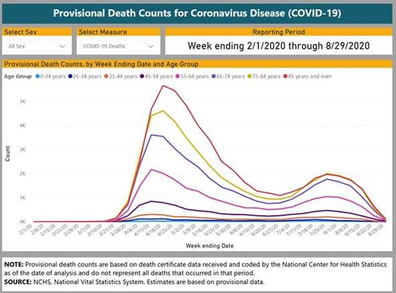 Is The Pandemic Over? 1 2020 09 09 7 54 46