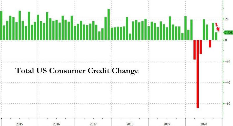 Американцы неожиданно выплатили долг по кредитным картам в октябре