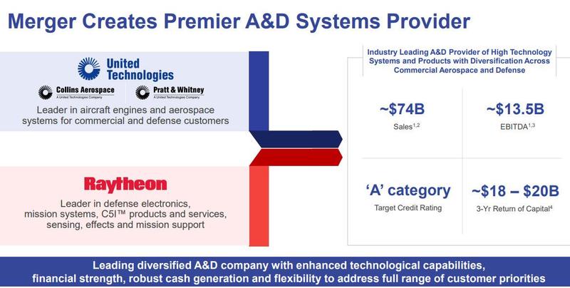 Military-Industrial Blockbuster: United Technologies To Buy Raytheon, Creating One Of World’s Largest Defense Firms
