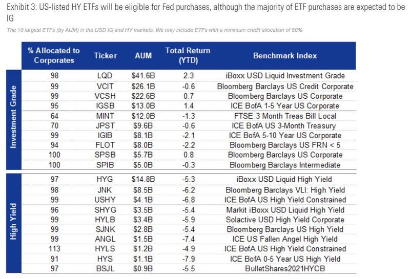 ETFs%20bought%20by%20the%20Fed.jpg?itok=vkfkwNuv