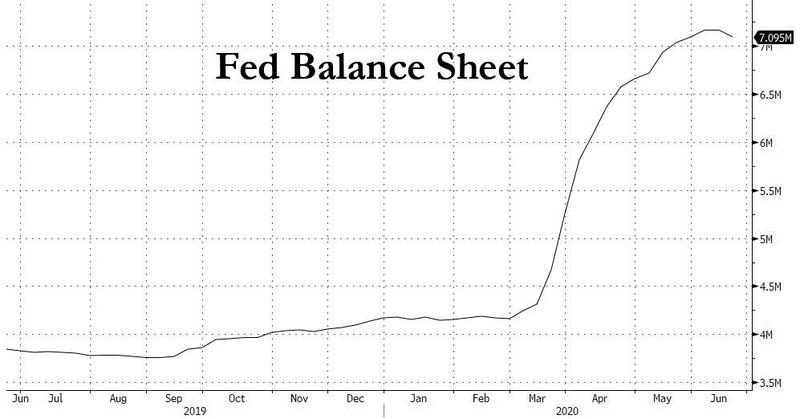Баланс ФРС показал крупнейшее недельное падение за 11 лет