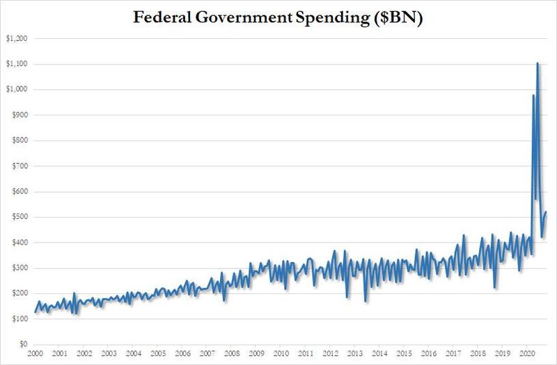 largest social security fraud on rhe inoted states history largest social security fraud on rhe inoted states history