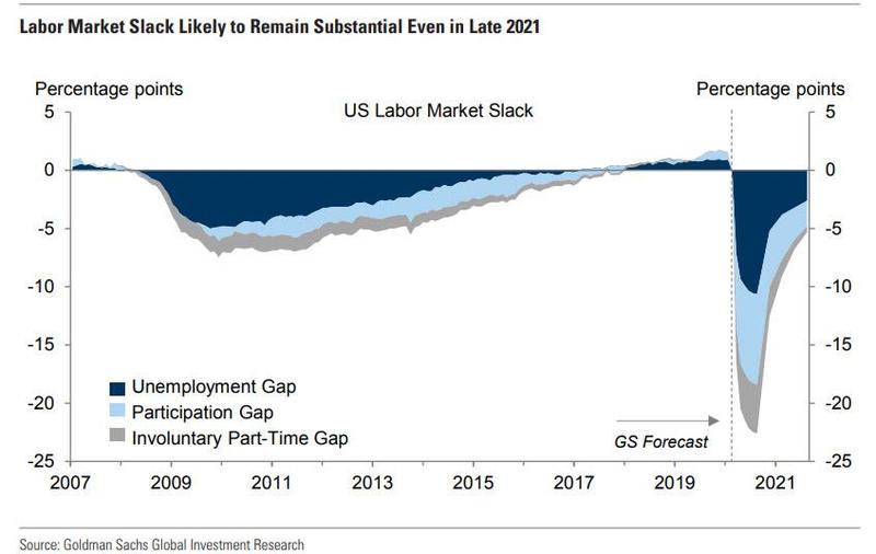 GS%20labor%20market%20slack.jpg?itok=cmI