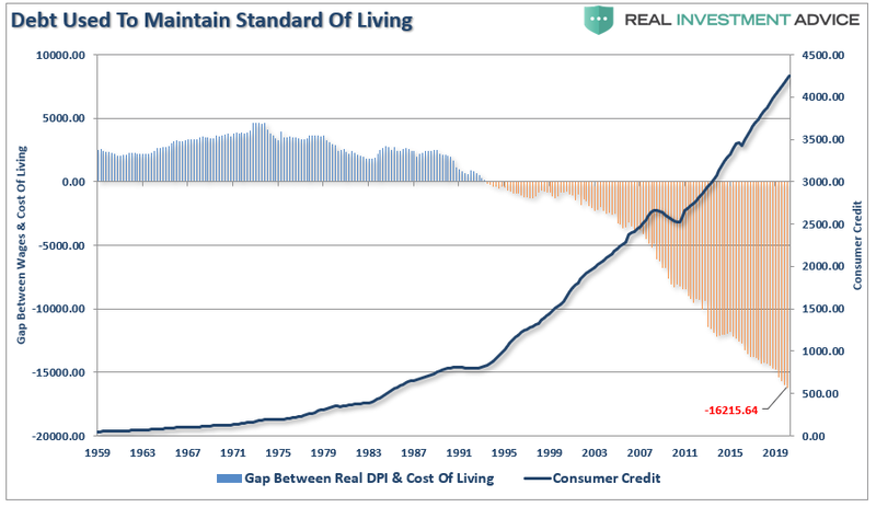 Gap-Debt-StandardLiving-092020.png