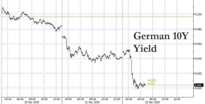 Agencija Standard & Poor's podigla kreditni rejting Hrvatske - Page 3 German%2010y%20yield%203.22_0