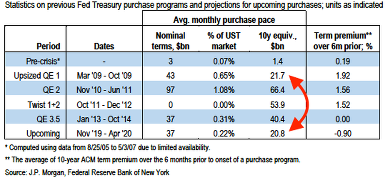 fed treasury purchases