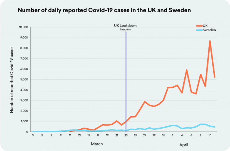 UK-and-Sweden-Cases-768x506.png