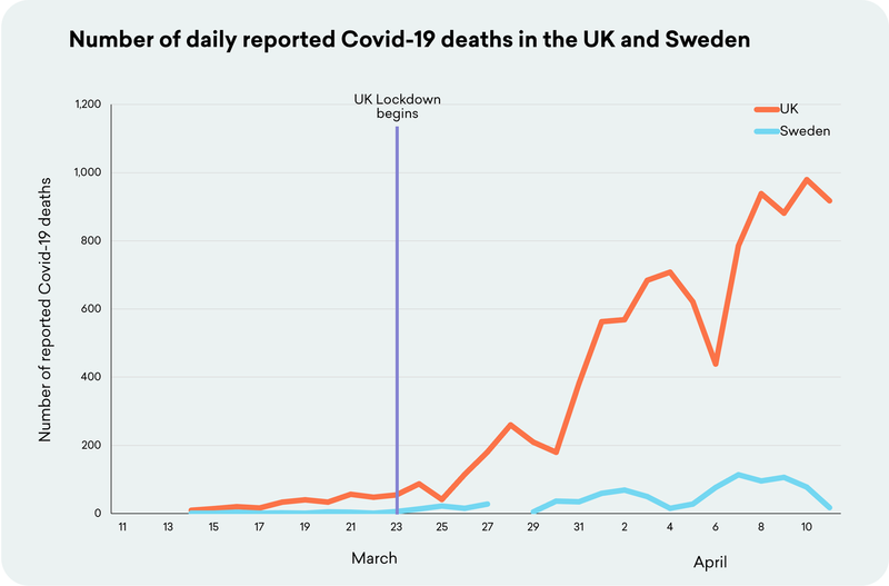 UK-and-Sweden-Covid-Deaths.png
