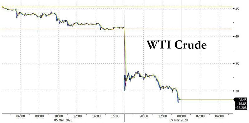 #49 - Main news thread - conflicts, terrorism, crisis from around the globe - Page 4 WTI%203.9