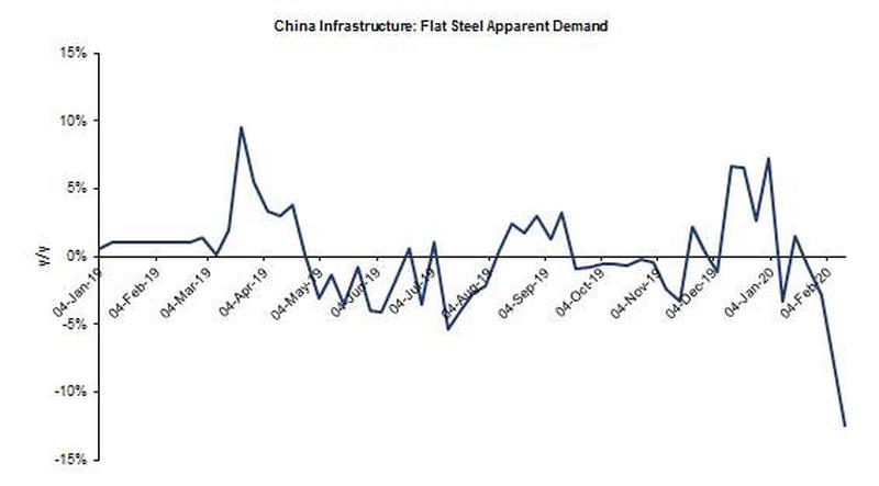 UFO 15-16 02  2020 r. Weekend Apparent%20steel%20demand