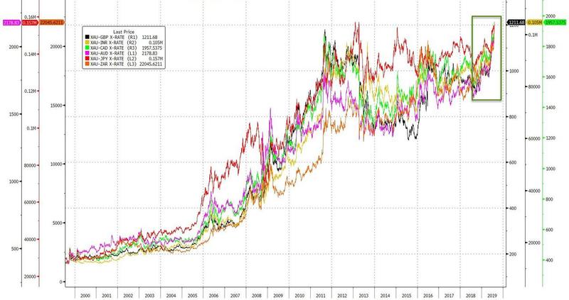 News From The Gold Market Page 5 Www Hardwarezone Com Sg