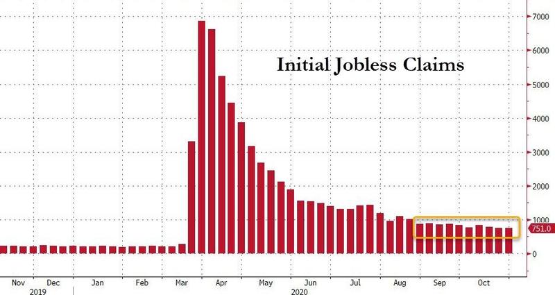Количество заявок на пособие по безработице в США в связи с пандемией выросло до нового рекорда