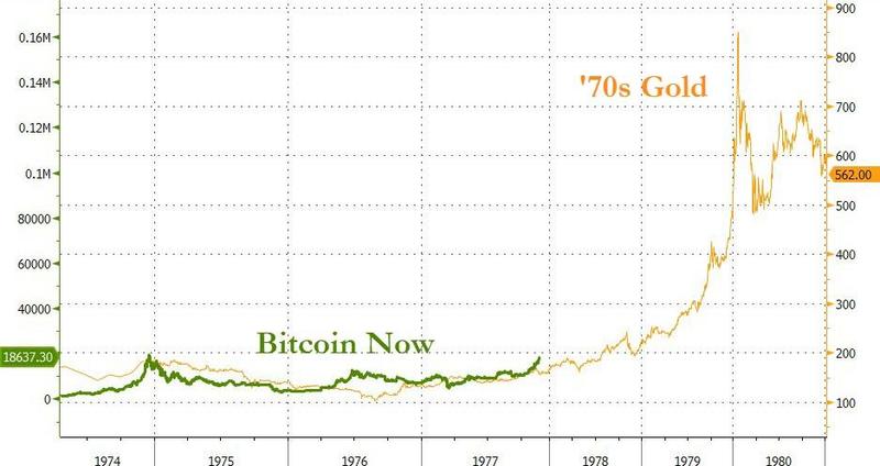 Bitcoin 2022'de 100.000 dolar! bitcoin fiyat tahmini bitcoin fiyat tahmini Bitcoin 2022'de 100.000 dolar!