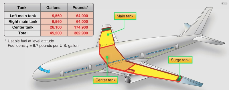 https://zh-prod-1cc738ca-7d3b-4a72-b792-20bd8d8fa069.storage.googleapis.com/s3fs-public/styles/inline_image_desktop/public/inline-images/boeing%20tank.png?itok=pHvSJG3j https://zh-prod-1cc738ca-7d3b-4a72-b792-20bd8d8fa069.storage.googleapis.com/s3fs-public/styles/inline_image_desktop/public/inline-images/boeing%20tank.png?itok=pHvSJG3j