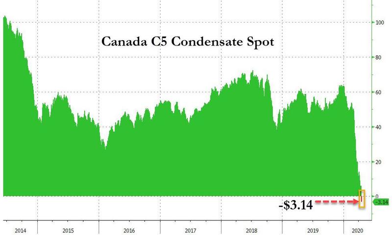 canada%20negative%20oil%20prices.jpg