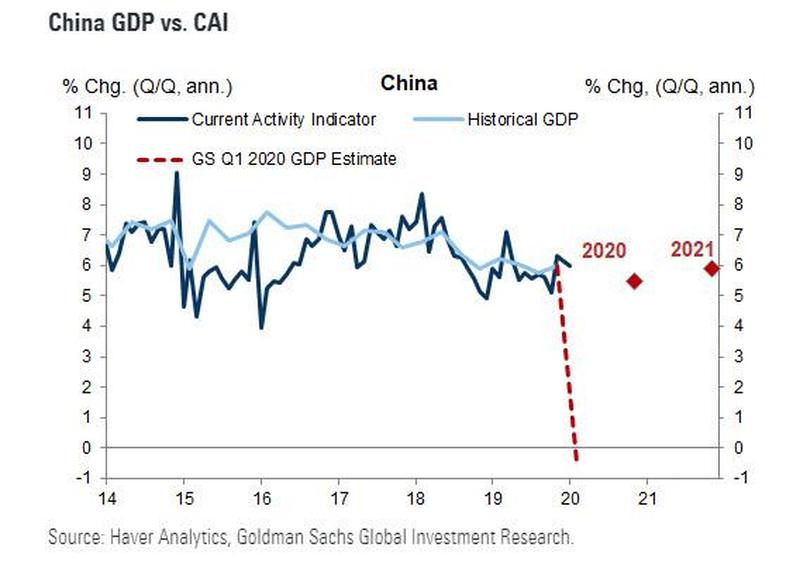 https://zh-prod-1cc738ca-7d3b-4a72-b792-20bd8d8fa069.storage.googleapis.com/s3fs-public/styles/inline_image_desktop/public/inline-images/china%20GDP%20collapse_0.jpg?itok=bLxjhW5H