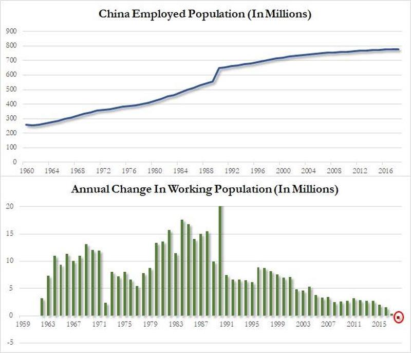 Socijalizam se vraća u modu - Page 3 China%20working%20age%20population%20change