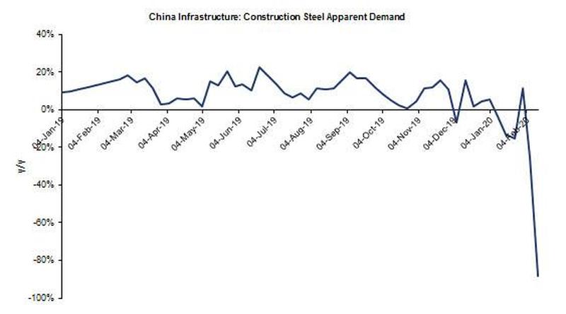 UFO 15-16 02  2020 r. Weekend Construction%20steel%20demand