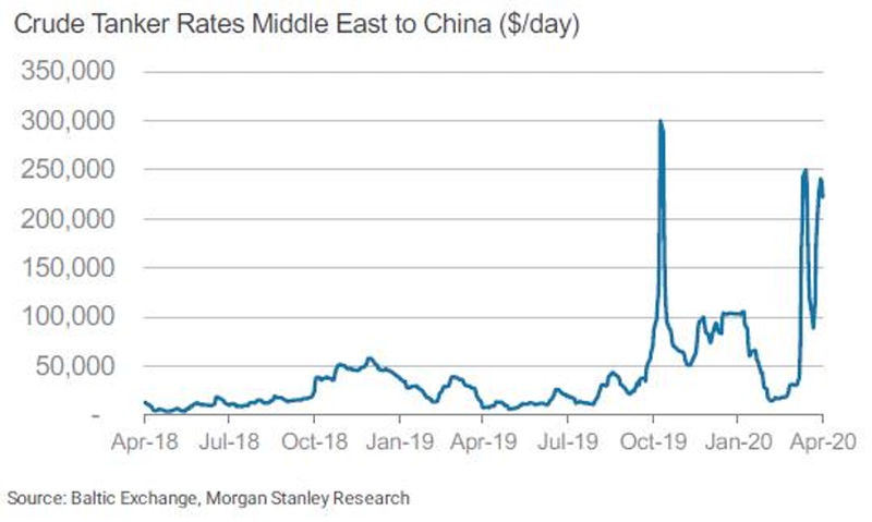 #51 - Main news thread - conflicts, terrorism, crisis from around the globe - Page 32 Crude%20tanker%20rates_0