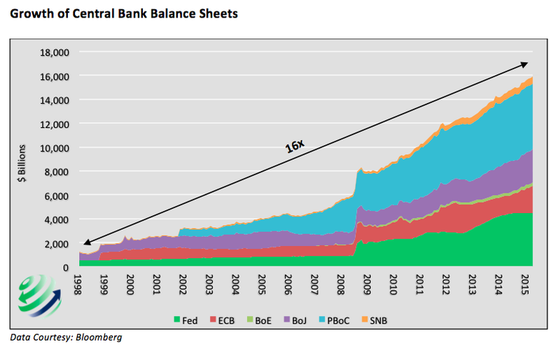 growth-of-central-bank-balance-sheets-history-chart.png