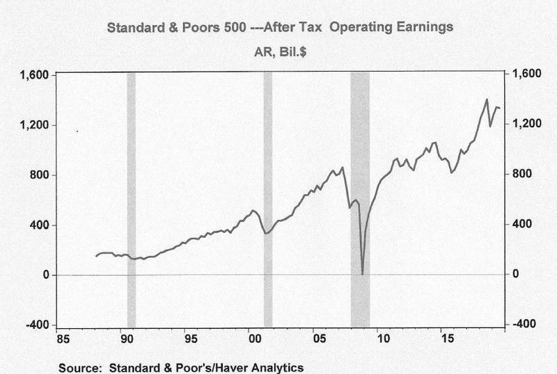 "Неравенство" прибыли: возможно ли, чтобы компании S&P 500 зарабатывали деньги, а остальные - нет?