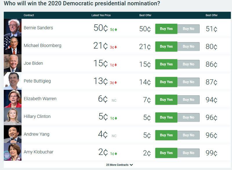 primary%20odds.png