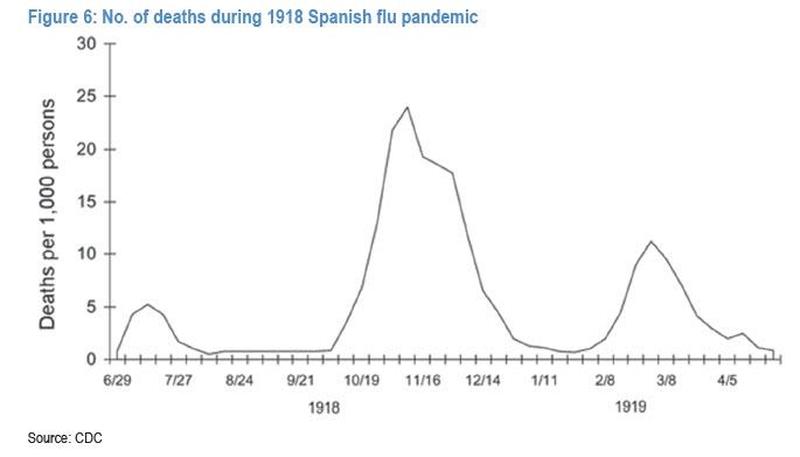 Пандемия от испански грип