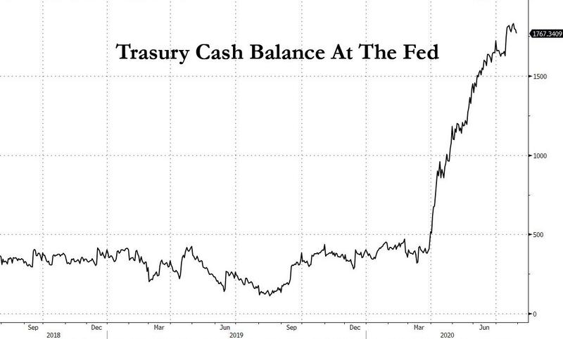 treasury%20cash%208.3.jpg
