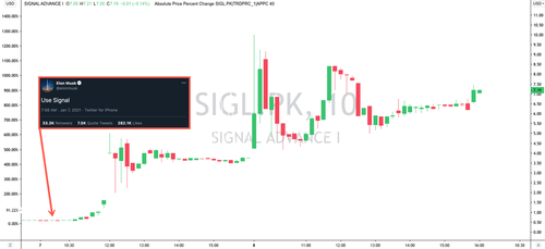 signal advance share price signal advance share price