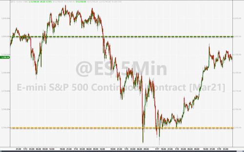 Индекс S&P: схлопывание опционных позиций вызывает «потенциал высокой волатильности»