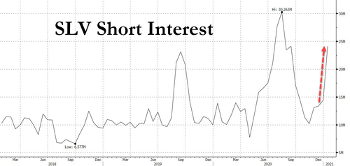 biggest short squeeze in history