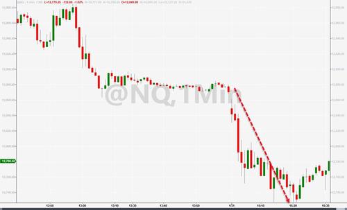 Silver Futures Soar 8%, Rise Above $29 As Reddit Hordes Pile In 2021-01-31_15-30-15